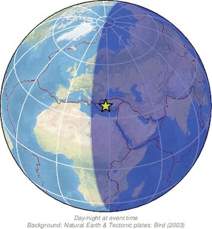 Global view