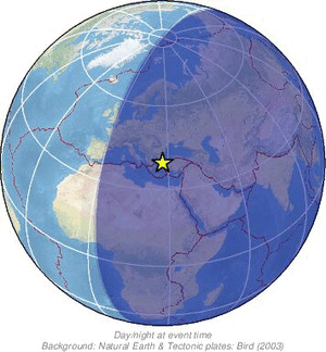 Global view
