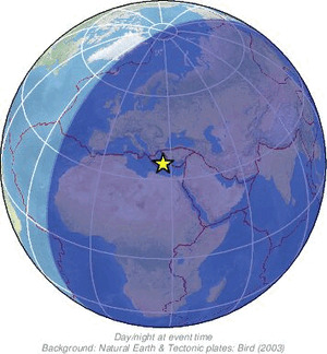Global view