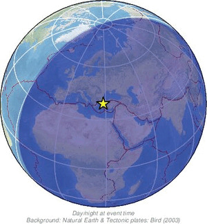 Global view