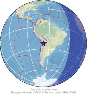 Global view