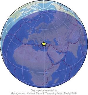 Global view