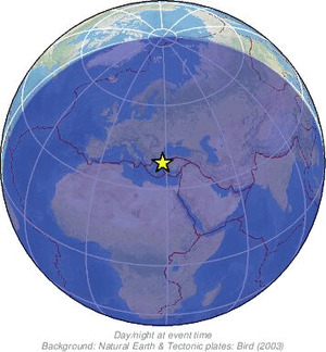 Global view