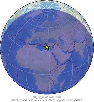 Global view