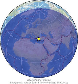 Global view
