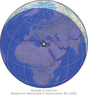Global view