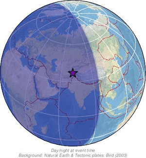 Global view