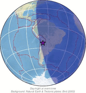 Global view