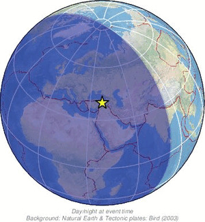 Global view