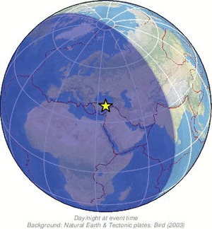 Global view