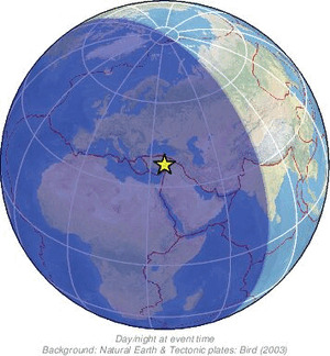 Global view