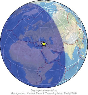 Global view