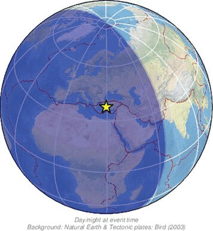 Global view