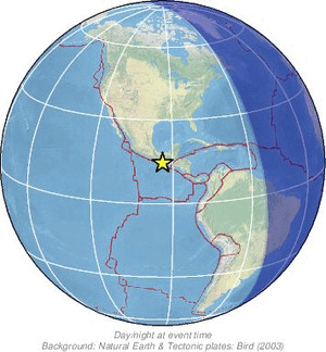 Global view