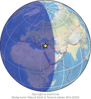 Global view