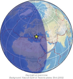 Global view