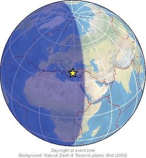 Global view