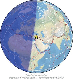 Global view