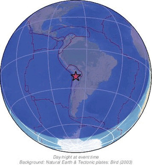 Global view