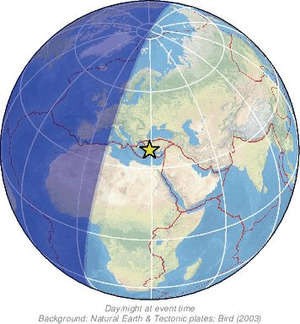Global view