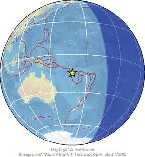 Global view