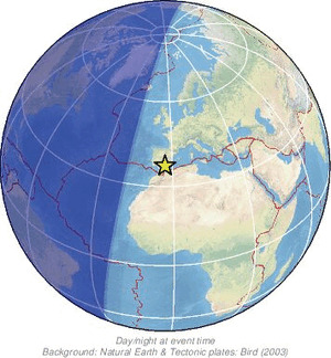 Global view