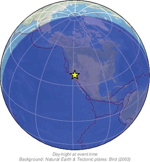 Global view