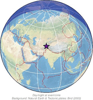 Global view