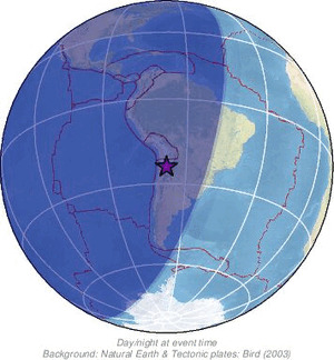 Global view