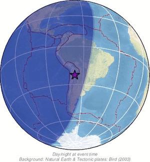 Global view