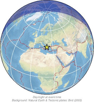 Global view