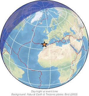 Global view