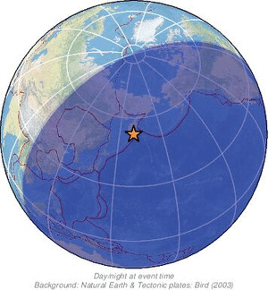 Global view