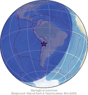 Global view