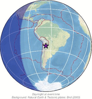 Global view