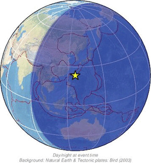 Global view
