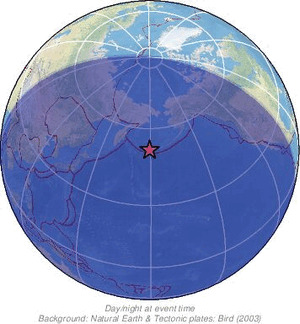 Global view