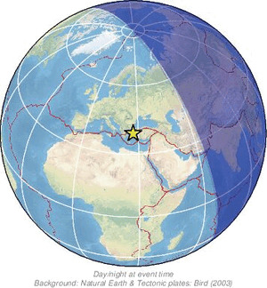 Global view
