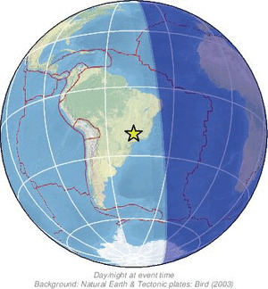 Global view