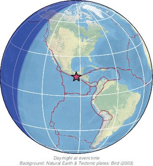 Global view