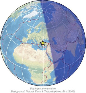 Global view