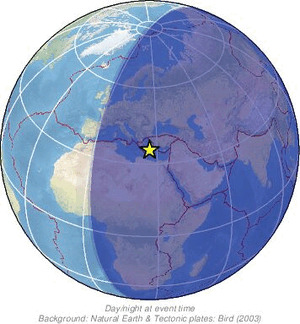 Global view