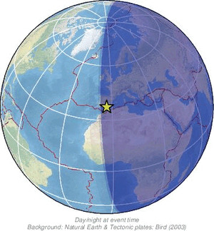 Global view