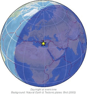 Global view