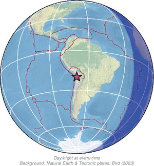 Global view