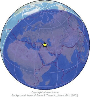 Global view
