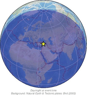 Global view