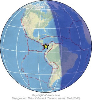 Global view