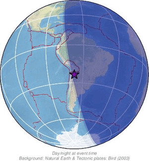 Global view