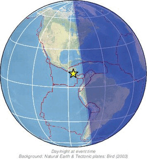Global view